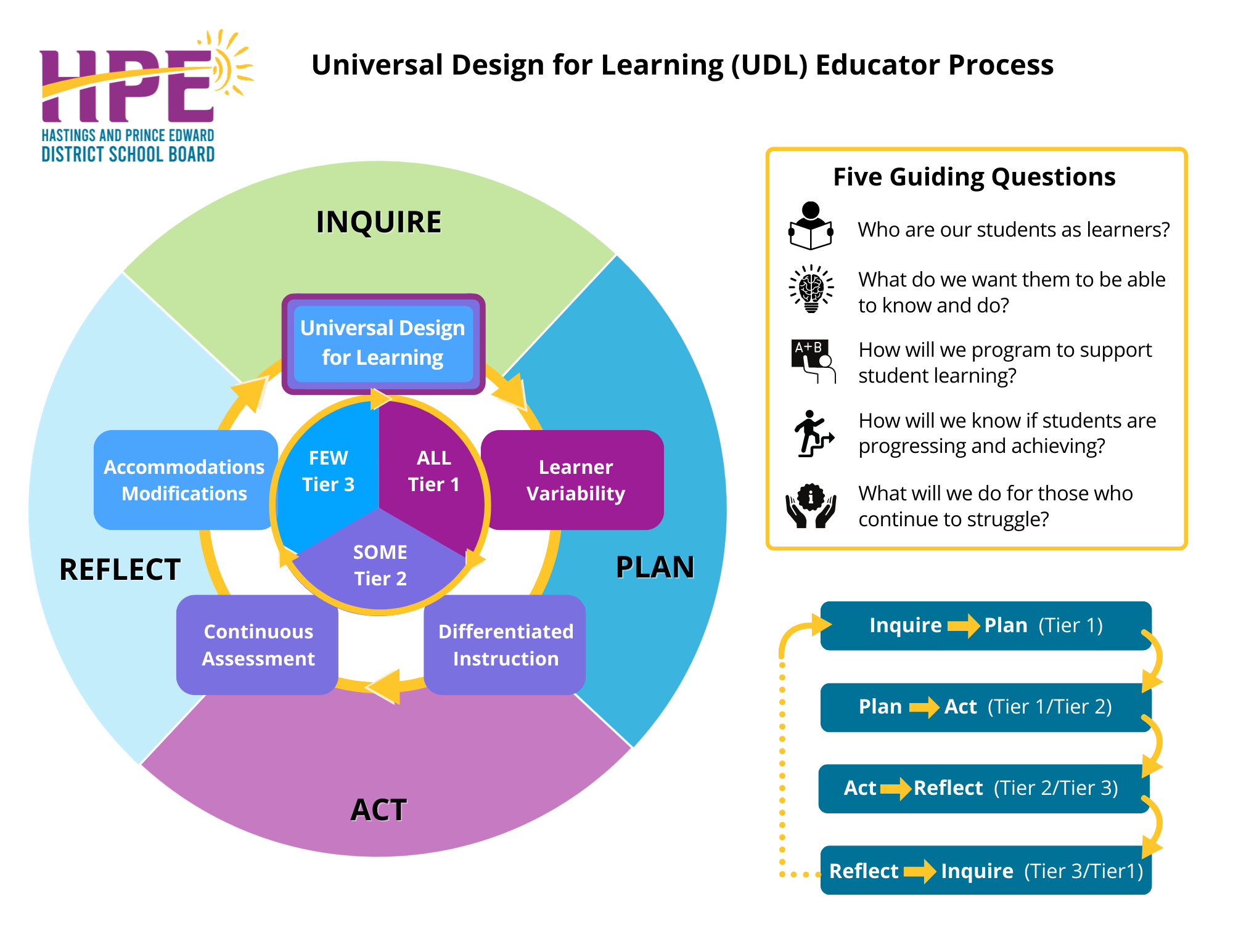 Implementing UDL: Developing Coherence And Interconnectedness In Your ...